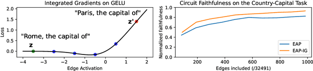 Figure 1 for Have Faith in Faithfulness: Going Beyond Circuit Overlap When Finding Model Mechanisms