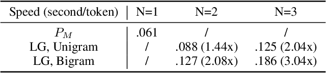 Figure 4 for LatticeGen: A Cooperative Framework which Hides Generated Text in a Lattice for Privacy-Aware Generation on Cloud