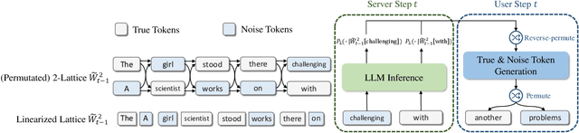 Figure 1 for LatticeGen: A Cooperative Framework which Hides Generated Text in a Lattice for Privacy-Aware Generation on Cloud