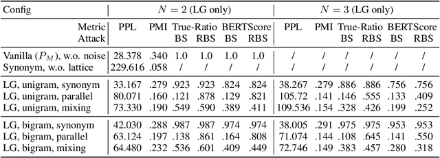 Figure 2 for LatticeGen: A Cooperative Framework which Hides Generated Text in a Lattice for Privacy-Aware Generation on Cloud