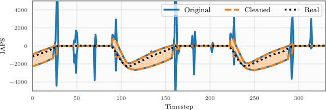 Figure 3 for Distance Preserving Machine Learning for Uncertainty Aware Accelerator Capacitance Predictions