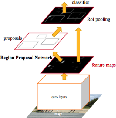 Figure 1 for Linear features segmentation from aerial images