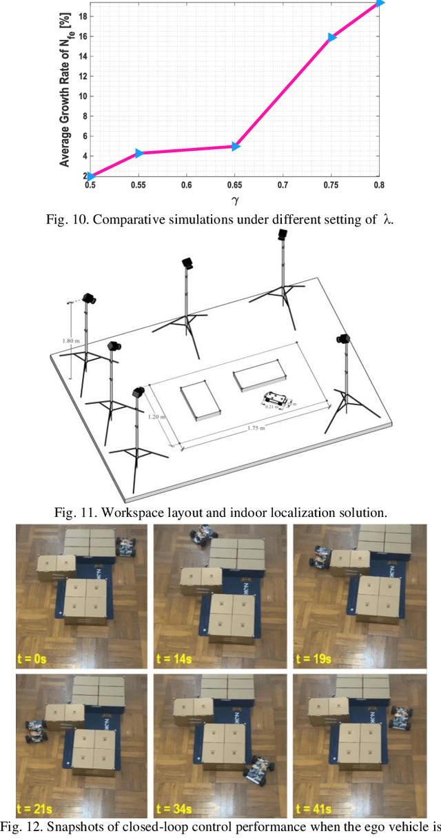 Figure 2 for Embodied Footprints: A Safety-guaranteed Collision Avoidance Model for Numerical Optimization-based Trajectory Planning