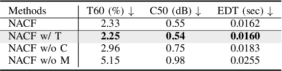 Figure 4 for Neural Acoustic Context Field: Rendering Realistic Room Impulse Response With Neural Fields