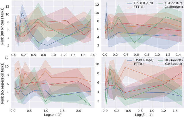 Figure 3 for Making Pre-trained Language Models Great on Tabular Prediction