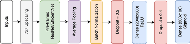 Figure 2 for Extracting Usable Predictions from Quantized Networks through Uncertainty Quantification for OOD Detection
