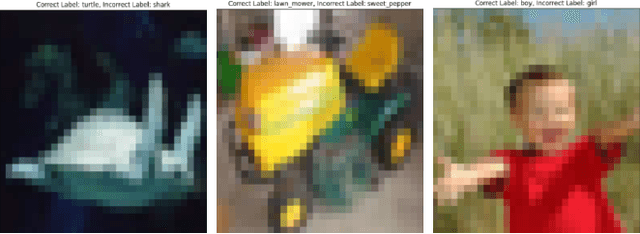 Figure 3 for Extracting Usable Predictions from Quantized Networks through Uncertainty Quantification for OOD Detection