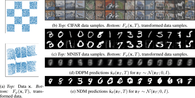 Figure 3 for Neural Diffusion Models