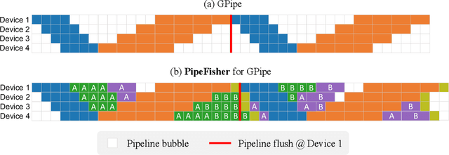 Figure 1 for PipeFisher: Efficient Training of Large Language Models Using Pipelining and Fisher Information Matrices