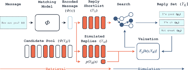 Figure 1 for Model-Based Simulation for Optimising Smart Reply