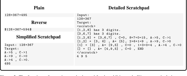 Figure 3 for Teaching Arithmetic to Small Transformers