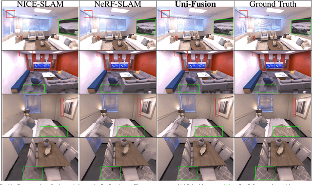 Figure 2 for Uni-Fusion: Universal Continuous Mapping