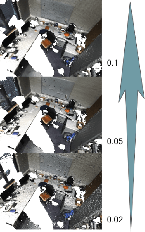 Figure 4 for Uni-Fusion: Universal Continuous Mapping