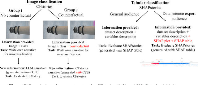 Figure 4 for Tell Me a Story! Narrative-Driven XAI with Large Language Models