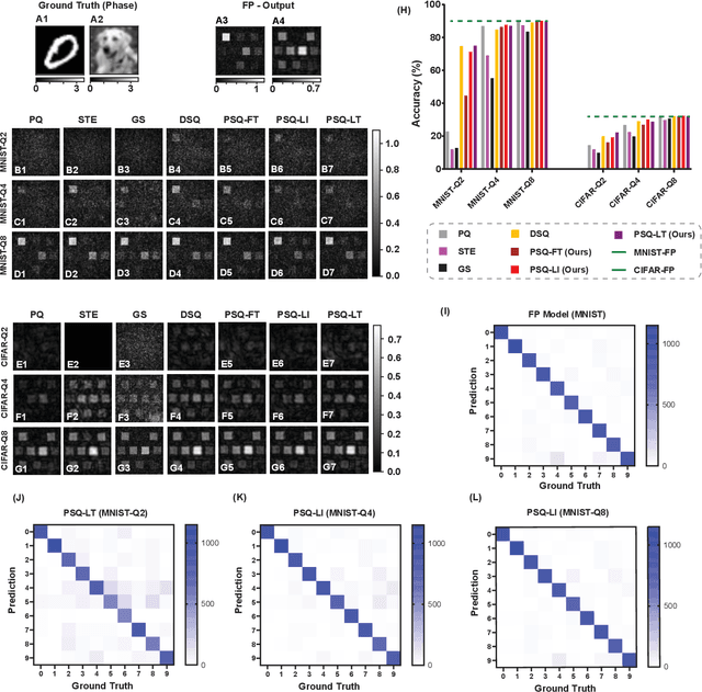 Figure 3 for QuATON: Quantization Aware Training of Optical Neurons