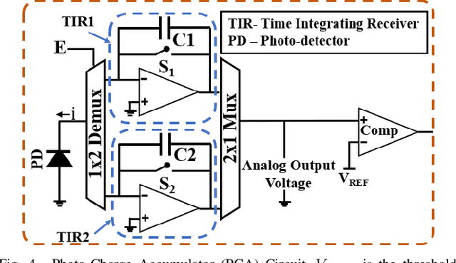 Figure 4 for An Optical XNOR-Bitcount Based Accelerator for Efficient Inference of Binary Neural Networks
