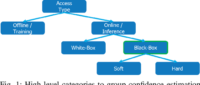 Figure 1 for Online Black-Box Confidence Estimation of Deep Neural Networks