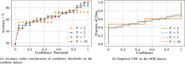 Figure 4 for Online Black-Box Confidence Estimation of Deep Neural Networks