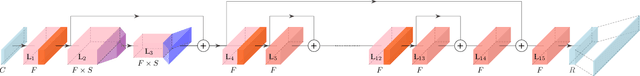 Figure 1 for StofNet: Super-resolution Time of Flight Network