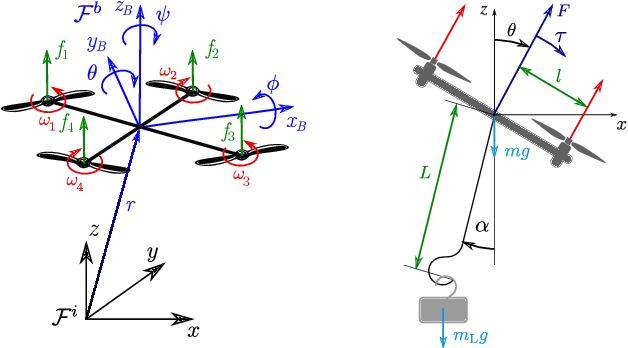 Figure 3 for Payload Grasping and Transportation by a Quadrotor with a Hook-Based Manipulator