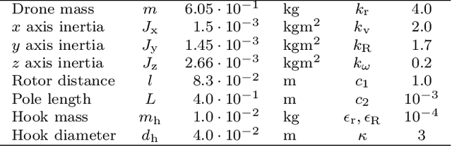 Figure 4 for Payload Grasping and Transportation by a Quadrotor with a Hook-Based Manipulator