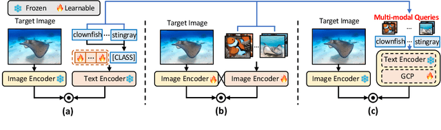 Figure 3 for Multi-modal Queried Object Detection in the Wild