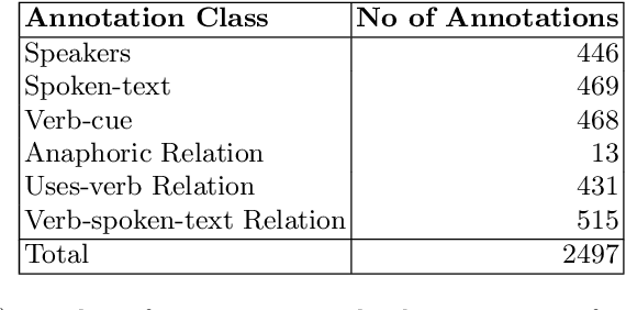 Figure 1 for Quotations, Coreference Resolution, and Sentiment Annotations in Croatian News Articles: An Exploratory Study