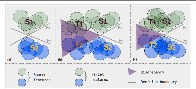 Figure 3 for Pseudo-Trilateral Adversarial Training for Domain Adaptive Traversability Prediction