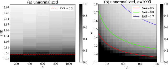 Figure 2 for Improved theoretical guarantee for rank aggregation via spectral method