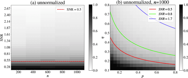Figure 3 for Improved theoretical guarantee for rank aggregation via spectral method
