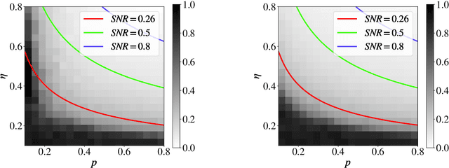 Figure 4 for Improved theoretical guarantee for rank aggregation via spectral method