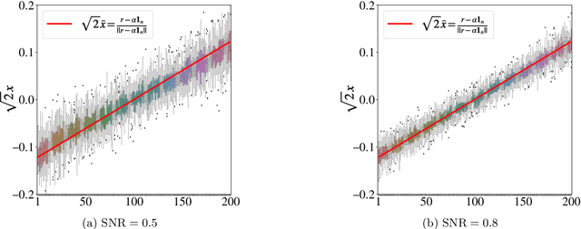 Figure 1 for Improved theoretical guarantee for rank aggregation via spectral method
