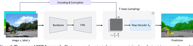 Figure 3 for DDP: Diffusion Model for Dense Visual Prediction
