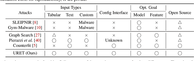 Figure 3 for URET: Universal Robustness Evaluation Toolkit (for Evasion)