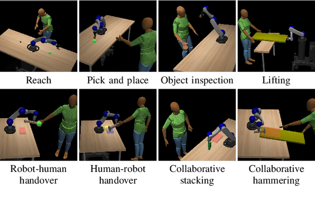 Figure 1 for Human-Robot Gym: Benchmarking Reinforcement Learning in Human-Robot Collaboration