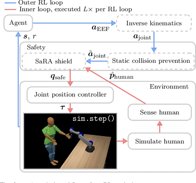 Figure 2 for Human-Robot Gym: Benchmarking Reinforcement Learning in Human-Robot Collaboration