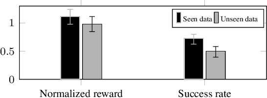Figure 4 for Human-Robot Gym: Benchmarking Reinforcement Learning in Human-Robot Collaboration