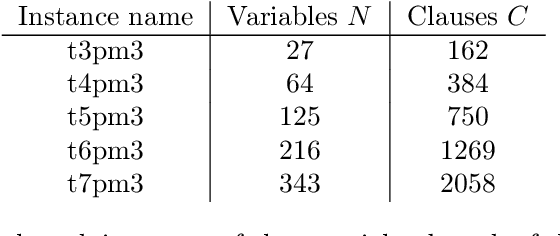 Figure 1 for Lightsolver challenges a leading deep learning solver for Max-2-SAT problems