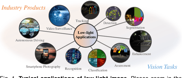 Figure 1 for Blind Multimodal Quality Assessment: A Brief Survey and A Case Study of Low-light Images