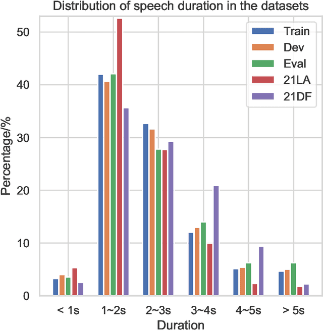 Figure 4 for Improving Short Utterance Anti-Spoofing with AASIST2