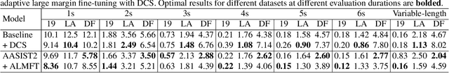 Figure 2 for Improving Short Utterance Anti-Spoofing with AASIST2