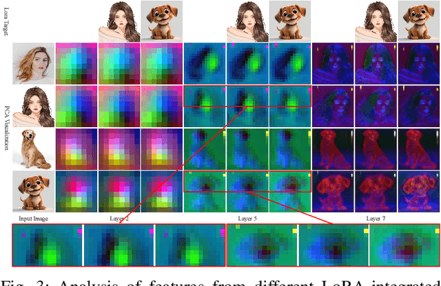 Figure 2 for DiffStyler: Diffusion-based Localized Image Style Transfer