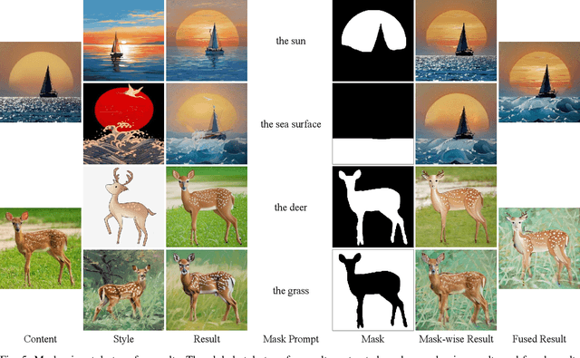 Figure 4 for DiffStyler: Diffusion-based Localized Image Style Transfer