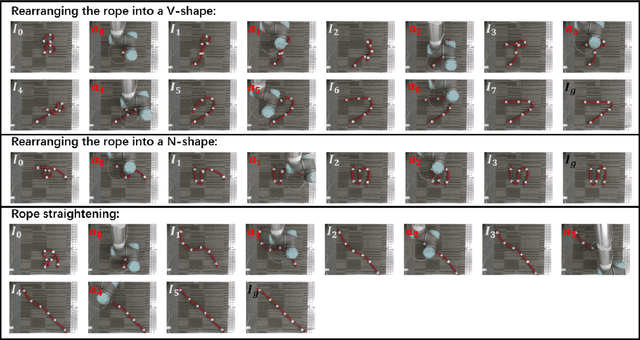 Figure 2 for Deep Reinforcement Learning Based on Local GNN for Goal-conditioned Deformable Object Rearranging