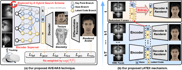 Figure 1 for Auto-CARD: Efficient and Robust Codec Avatar Driving for Real-time Mobile Telepresence