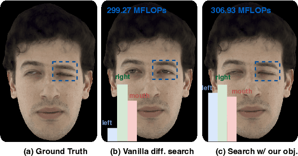 Figure 3 for Auto-CARD: Efficient and Robust Codec Avatar Driving for Real-time Mobile Telepresence