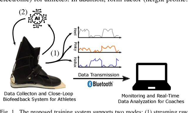 Figure 1 for Skilog: A Smart Sensor System for Performance Analysis and Biofeedback in Ski Jumping