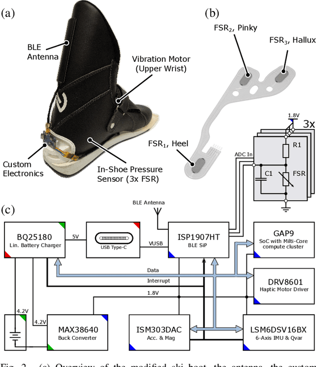 Figure 2 for Skilog: A Smart Sensor System for Performance Analysis and Biofeedback in Ski Jumping