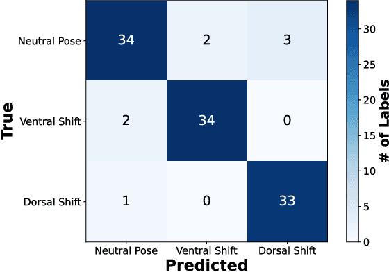 Figure 4 for Skilog: A Smart Sensor System for Performance Analysis and Biofeedback in Ski Jumping