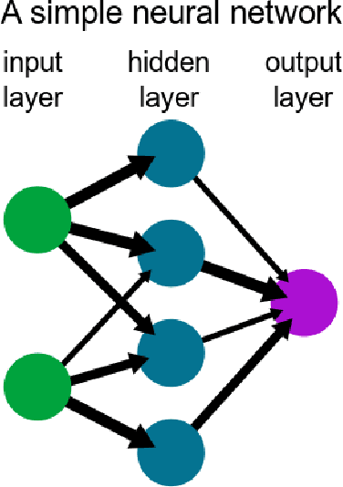 Figure 3 for Word Alignment in the Era of Deep Learning: A Tutorial